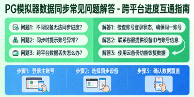PG模拟器数据同步常见问题解答 - 跨平台进度互通指南与帮助