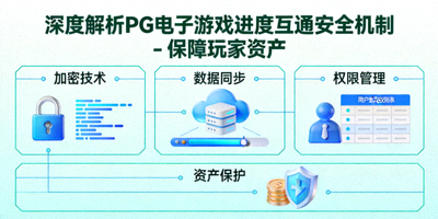 深度解析PG电子游戏进度互通安全机制 - 保障玩家资产